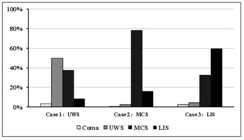 图1 三个案例的诊断准确性