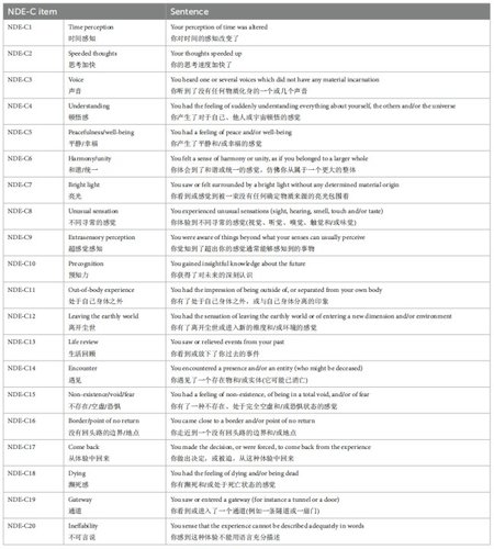 图1 濒死体验内容(NDE-C)量表的最终中文版本(英文翻译)。