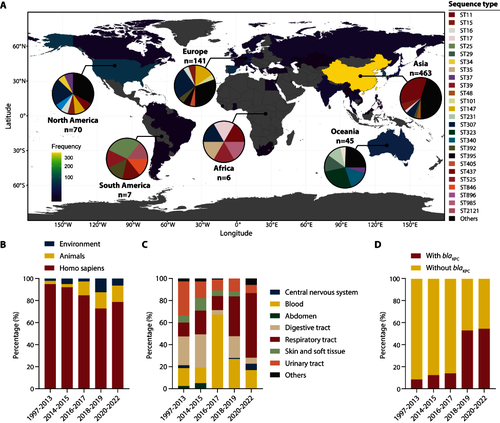 图1. 全球产TetA肺炎克雷伯菌（TPKP）的流行病学特征
