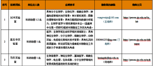 科研助理1